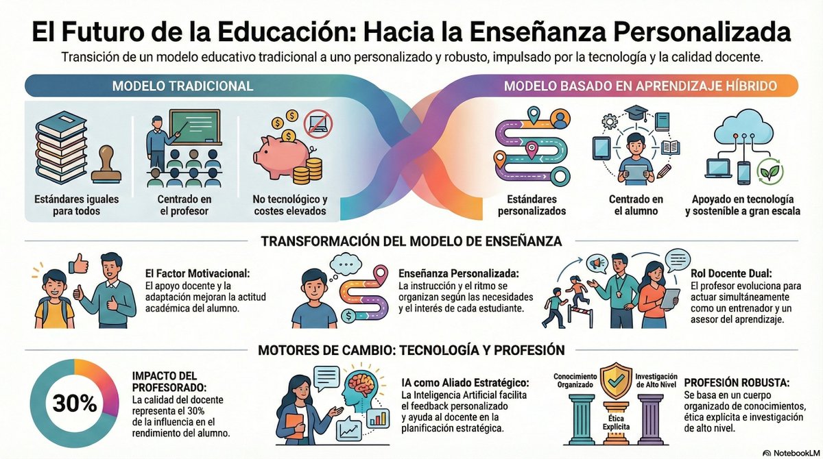 ¿Es la IA el fin del profesor? ¡Al contrario! Es su mejor aliado. 🤖🍎 Puntos clave del cambio:
👉 Rol Docente Dual: entrenador y asesor.
👉 IA como aliado: feedback  y la planificación.

🌟 Education Policy Outlook: oecd.org/en/about/proje…

🌟 TALIS libreria.educacion.gob.es/libro/talis-20…