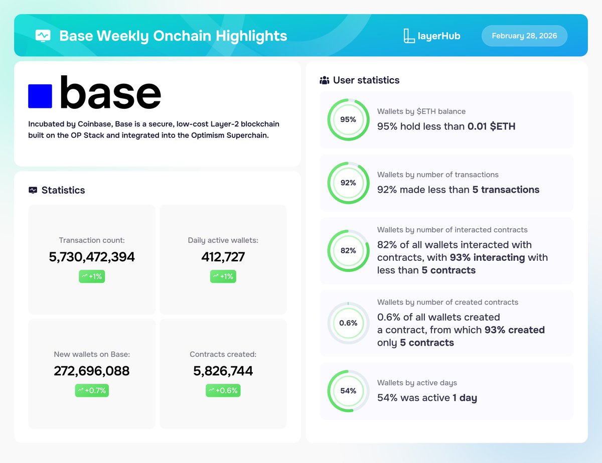 LayerHub tweet media