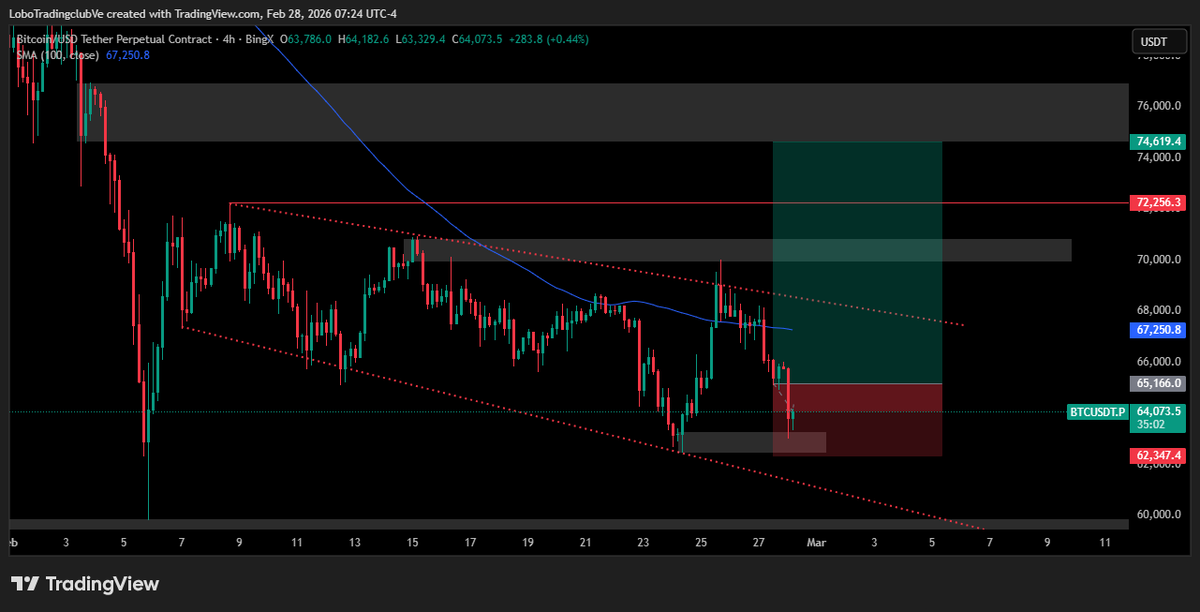 Lobo Trading Club | Cripto & VIP tweet media