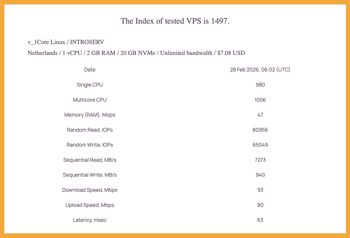 IndexVPS tweet media