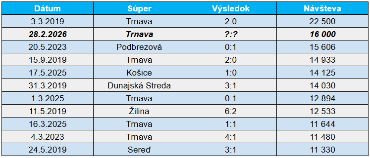 Slovan Insights tweet media