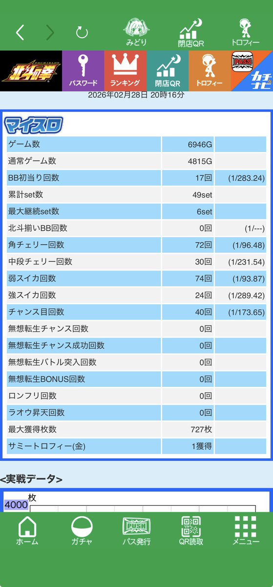 adptmP358's tweet photo. かどおわ。あのさ2日連続むそてんチャンスなしってなんなん？ https://t.co/vHFBKVg6GT