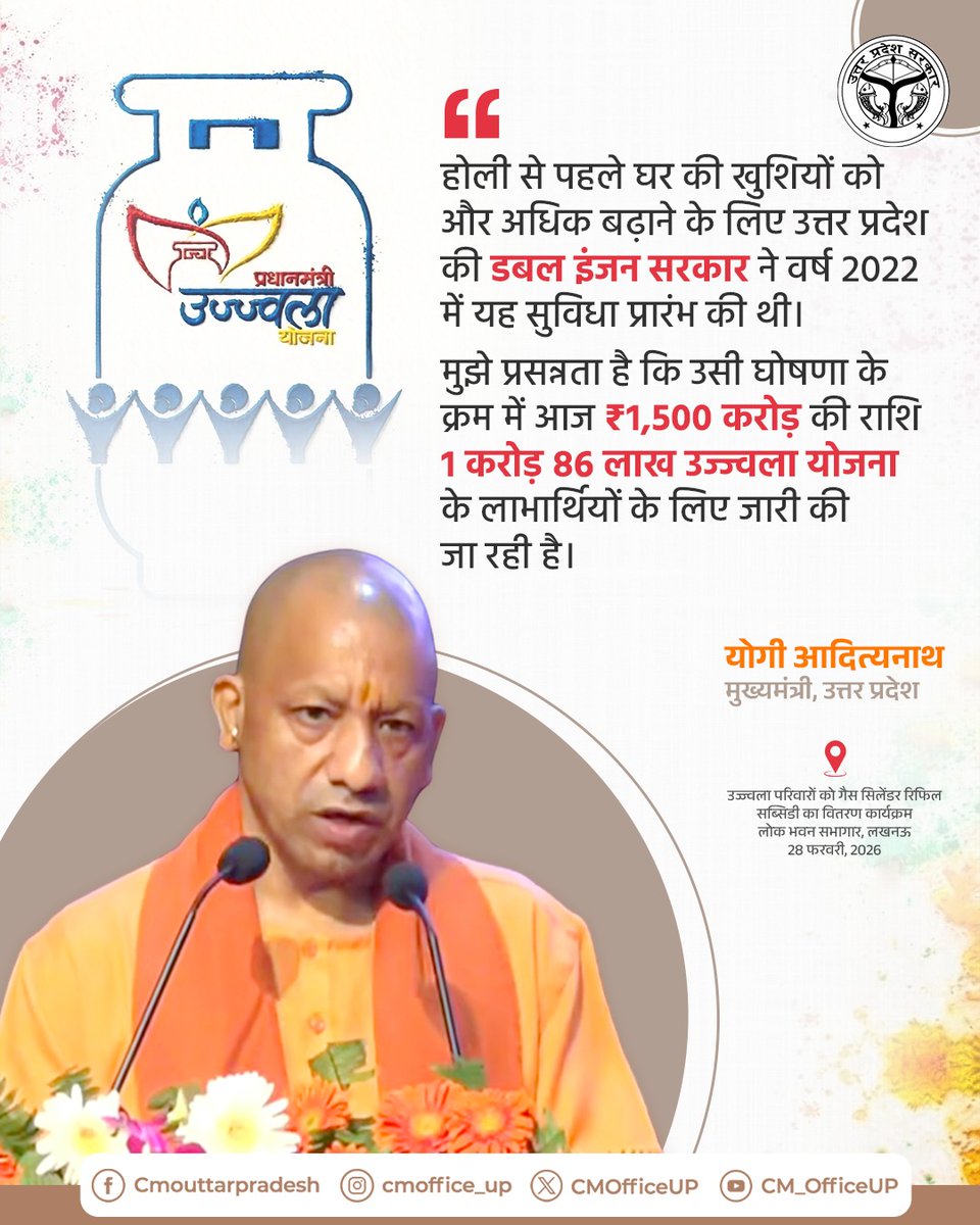 होली से पहले घर की खुशियों को और अधिक बढ़ाने के लिए उत्तर प्रदेश की डबल इंजन सरकार ने वर्ष 2022 में यह सुविधा प्रारंभ की थी। 
मुझे प्रसन्नता है कि उसी घोषणा के क्रम में आज ₹1,500 करोड़ की राशि 1 करोड़ 86 लाख उज्ज्वला योजना के लाभार्थियों के लिए जारी की जा रही है।

— मुख्यमंत्री