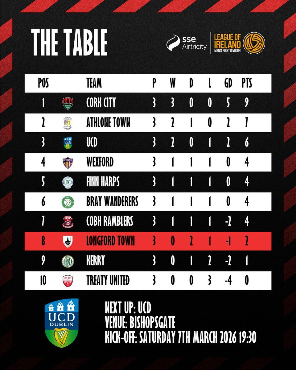 Longford Town FC tweet media