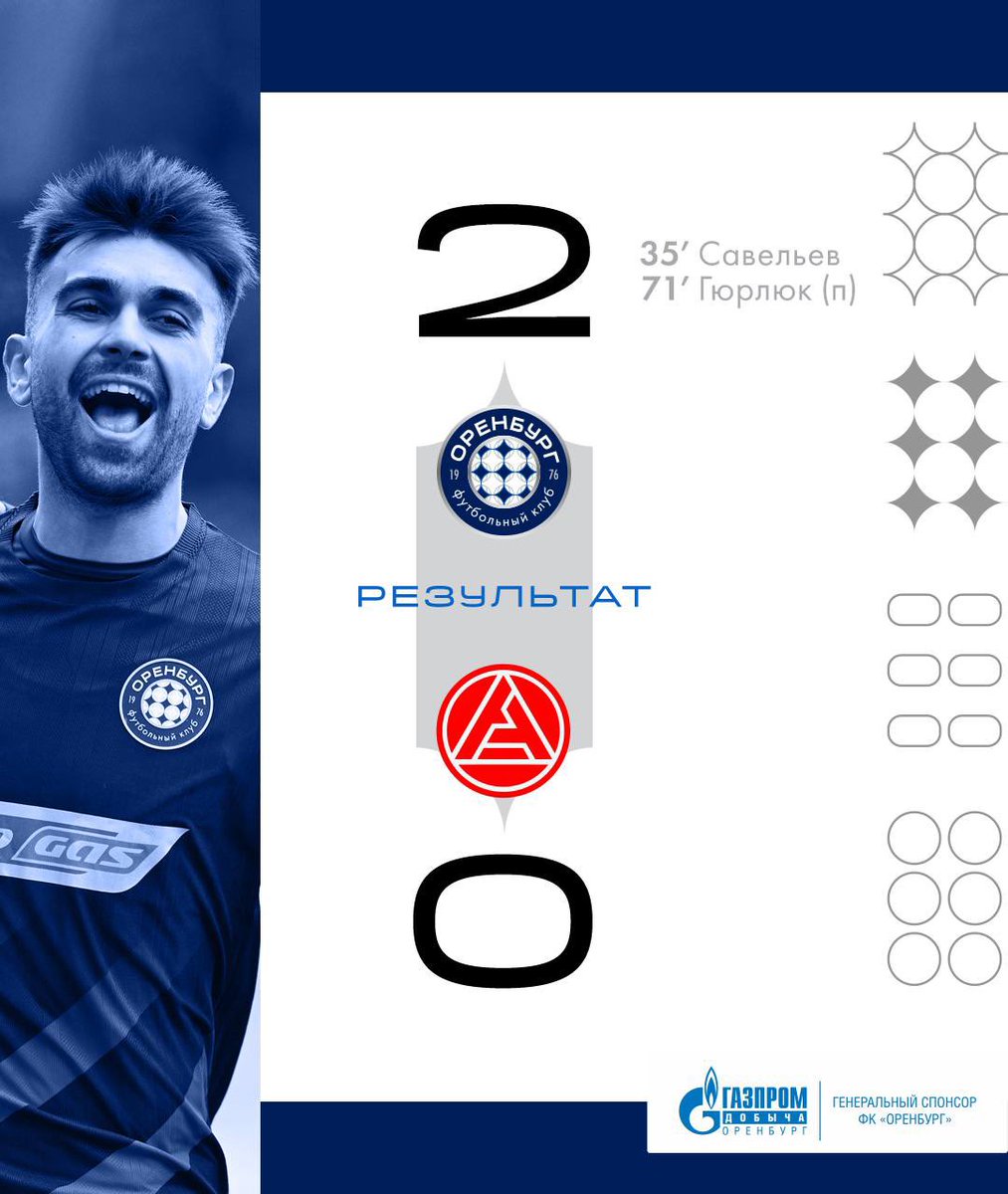 ArmenieFootball's tweet image. 🇦🇲
Premier League 🇷🇺 : Le match entre Orenburg et Akron Togliatti s’est terminé sur le score de 2-0 pour Orenburg.

Tigran Avanesyan 🇦🇲 a joué 71 minutes avec Orenburg.
Edgar Sevikyan 🇦🇲 est rentré à la 75ème minutes avec Akron Togliatti.

#Avanesyan #Sevikyan