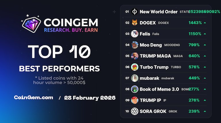 CoinGem Ecosystem tweet media