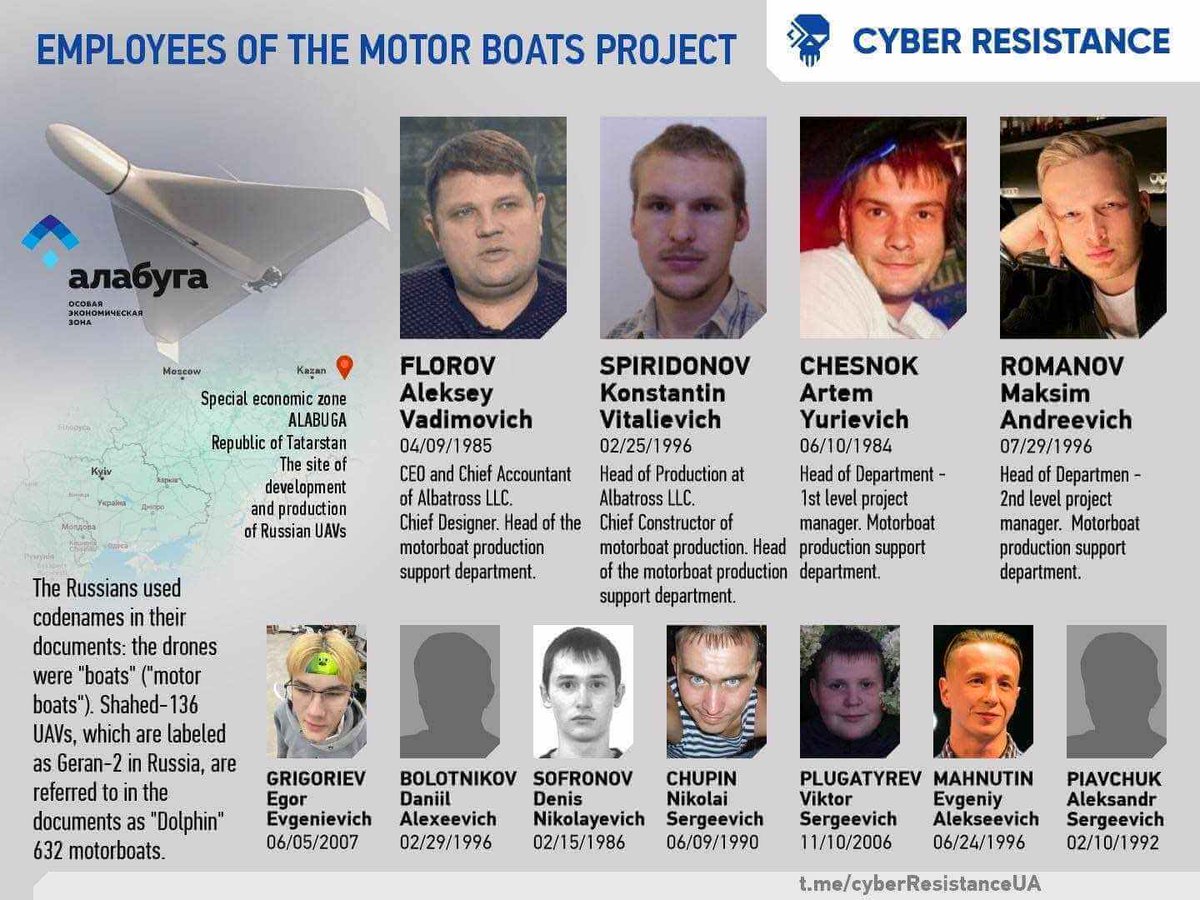 InformNapalm's tweet photo. @bayraktar_1love In the context of the #Alabuga topic, we would like to recall this #CYBINT investigation. It may be of interest to your readers:
https://t.co/BRDJVG6BRr https://t.co/hAAftTeSbf
