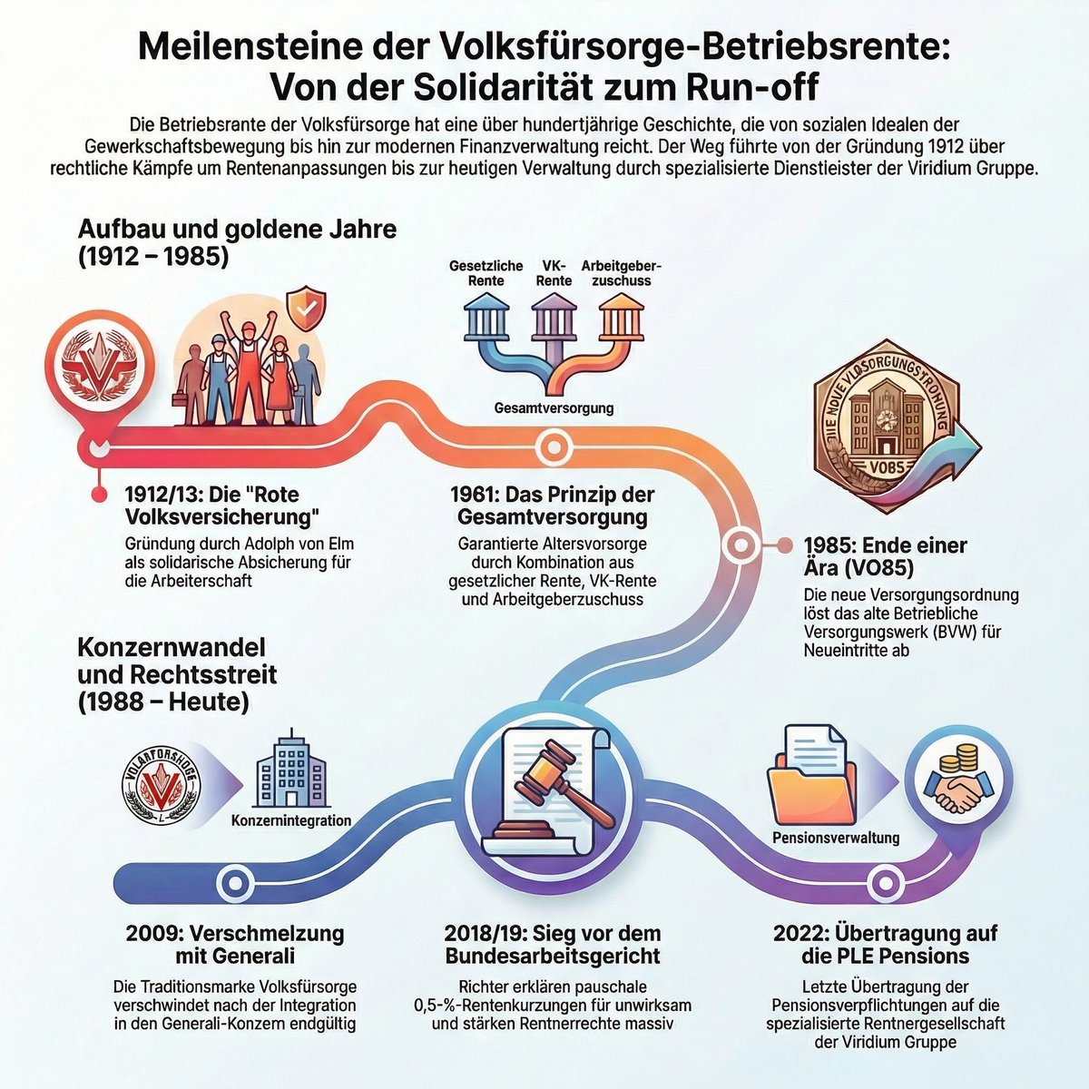 Der neue Volksfürsorge bAV Leitfaden. 
keywords: #volksfürsorge #bav # betriebsrente #generali 
URL: keinesorge.org