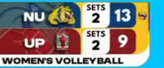 appliedmaths's tweet photo. REVERSE SWEEP COMPLETE!

UP pulls off a stunning reverse sweep against the defending champions, NU Bulldogs!

SALAMAT SA MGA BOHAI NG MIDDLE BLOCKERS NATIN: BANSIL AND YTANG!!!

Congratulations, UP!
Good game, NU!

#UPFight #UAAPSeason88 https://t.co/eRAneuftVq