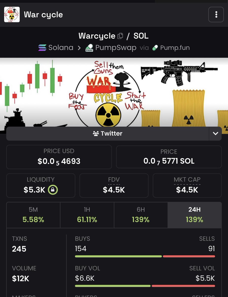 MasqueradeJoker's tweet image. #warcycle starting to move, as the days go on the tension of war grows greater, this will be the easiest front run of our lives. Every other cycle coin #memecycle #trumpcycle etc has run very high. 

4k mc 

71DEQJGupinyyJFbJiU8k1F4PuWXfPw92KAPeMYApump
