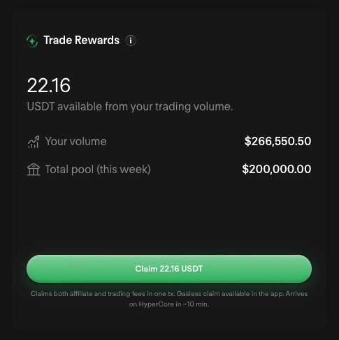 Crypto_Pranjal's tweet photo. Dreamcash USDT Rewards for Week 1 are Live.

If you traded on @Dreamcash Cash Markets, go check. Your USDT should be ready to claim.

Claiming is available on Dreamcash, the WebApp or an external wallet. Imported wallets can only claim via the WebApp.

✅ Claim here: https://t.co/mMOc6bGwnA

Use code if needed: IFRL9Y

Did around $90K volume in Week 1. PnL was slightly green, OI stayed high since I left most trades open for 1-2 days. That got me 22 USDT. Nothing crazy, still a nice little bonus.

Earning $DREAM XP while using the same funds to build volume on Hyperliquid. Can’t complain.

Just a reminder, on the Dreamcash mobile app you earn 1 XP per $1 volume, while on the web app you need $2 volume to earn 1 XP, so it makes more sense to trade on mobile.

Mobile app: https://t.co/3xuhTwMakm