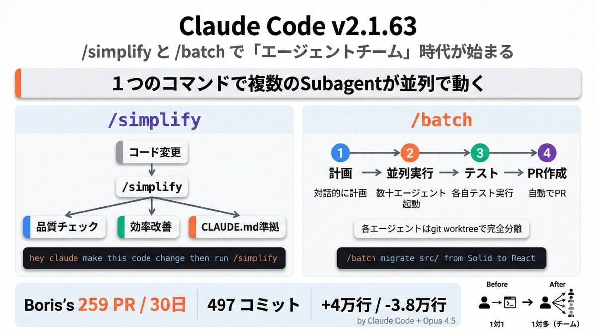 Sekioka Satoshi @ 1日1個何か作る人 tweet media