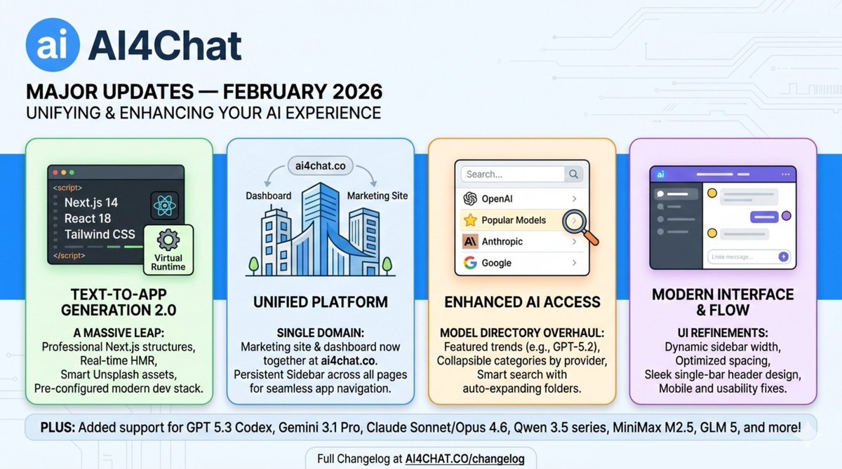 ai4chatco's tweet photo. We shipped a LOT in February at AI4Chat:

– Merged main site + dashboard
– Rebuilt Text-to-App on Next.js 14
– Redesigned model selection
– Major sidebar + header overhaul in AI Chat
– Added GPT-5.3, Gemini 3.1, Claude 4.6 &amp; more

Everything now live on https://t.co/RsnaSofNEq 🚀 https://t.co/PXUh8nl0wI