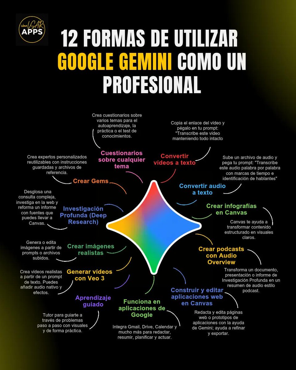 juangaleanorey's tweet photo. 12 Formas de Utilizar Gemini ⬇️ https://t.co/ux4l0sFWLN