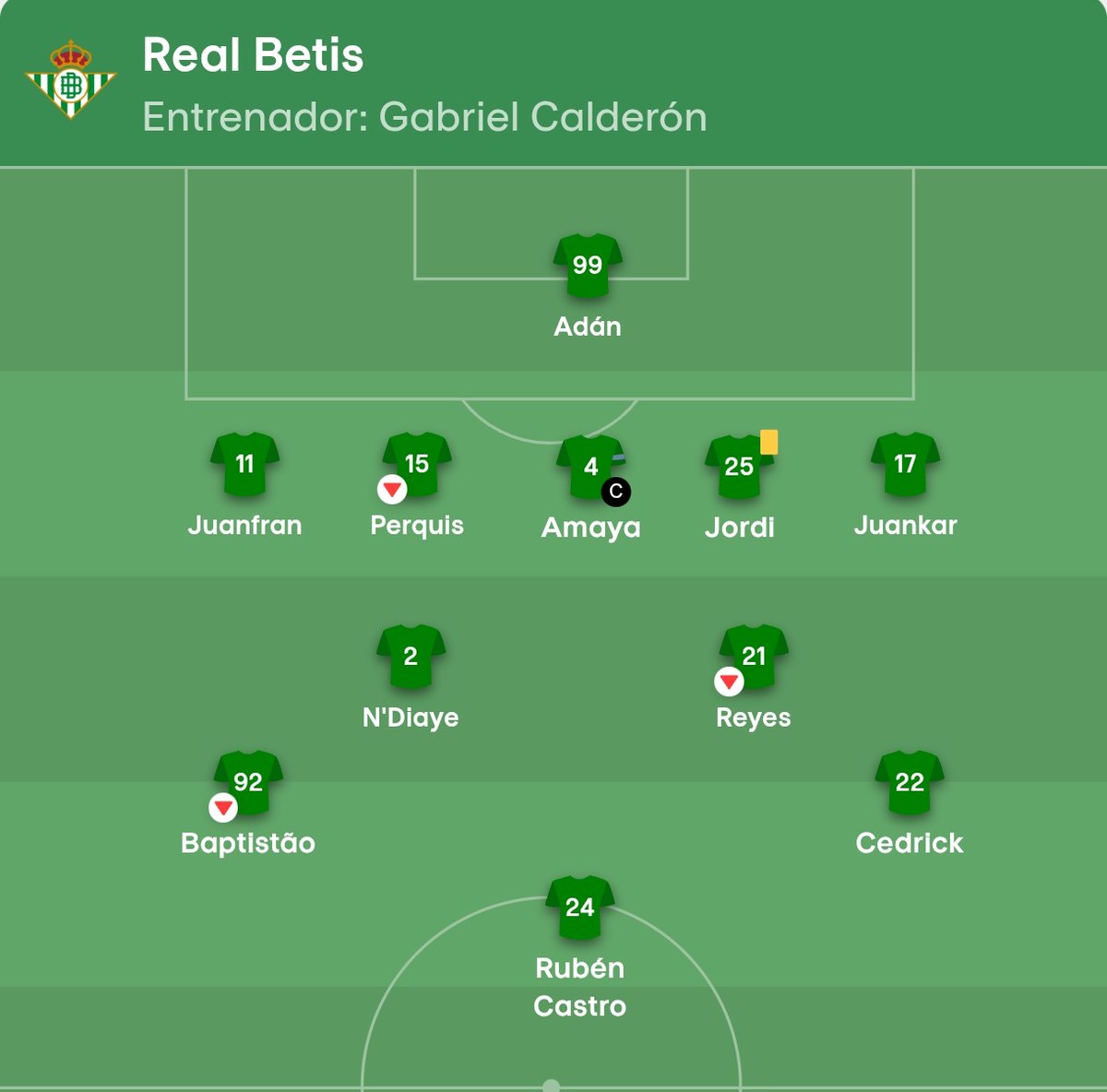"Si el Betis gana es porque es el peor Sevilla de los últimos años".

No como cuando pasaron por penaltis teniendo a Bacca, Rakitic, Reyes o Gameiro ante este auténtico equipazo: