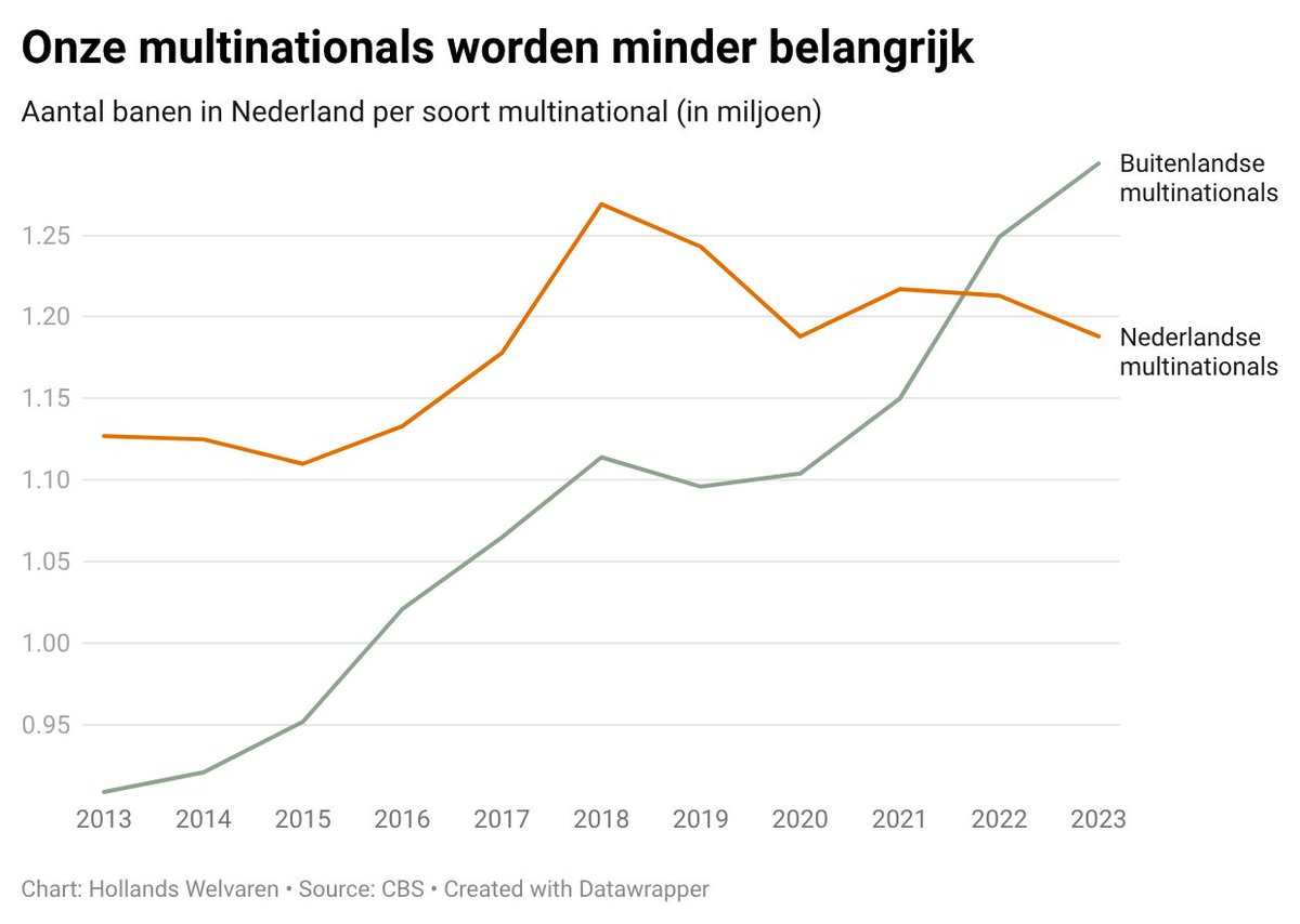Joris Heijn tweet media
