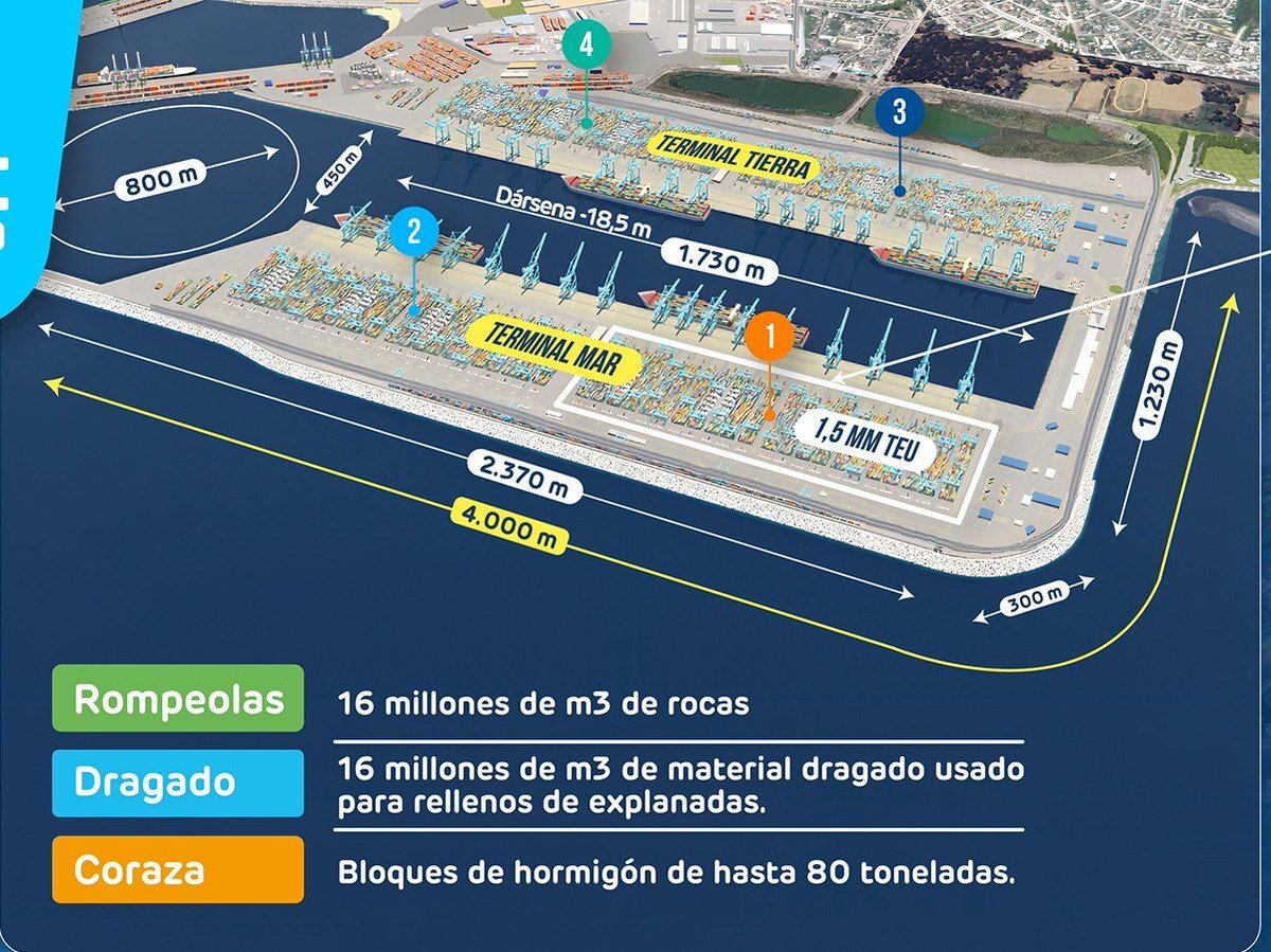 MundoMaritimo tweet media