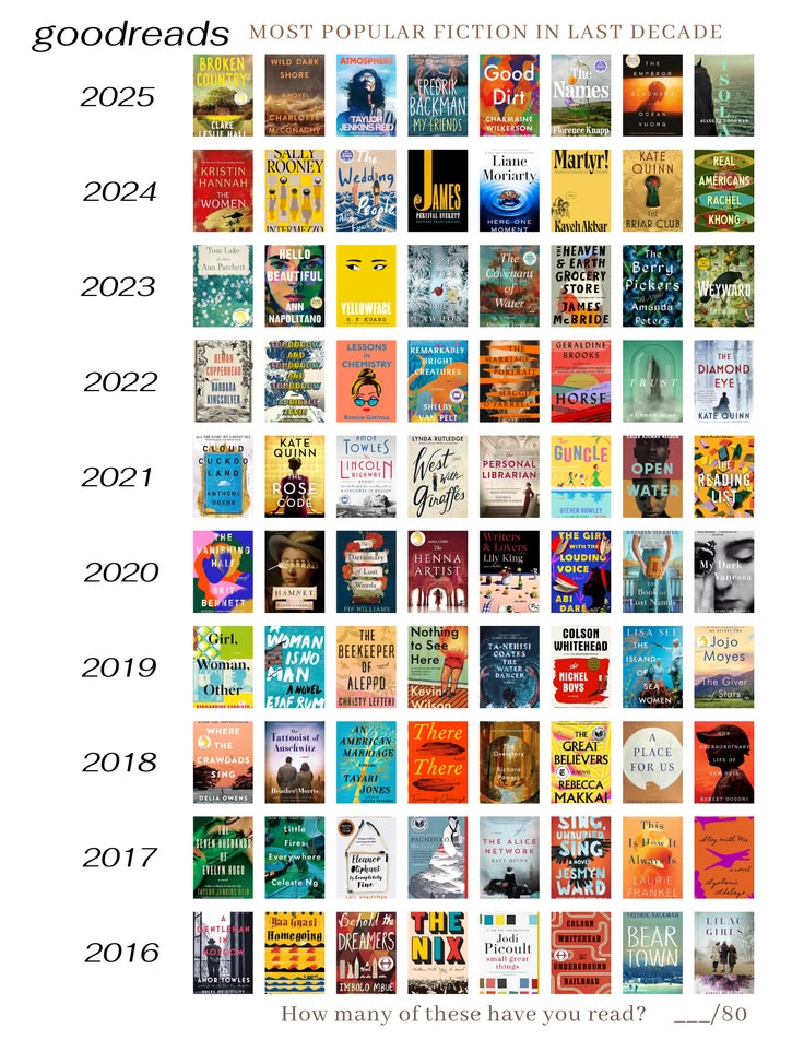 How many of these have you read?