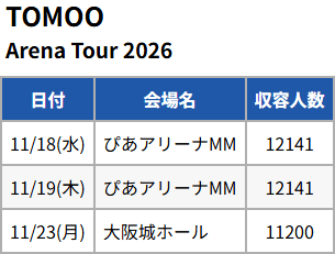 TOMOO

アリーナツアーの開催を発表。

スケジュール＆キャパ目安
schedule.enjoy-live.net/artist.php?art…