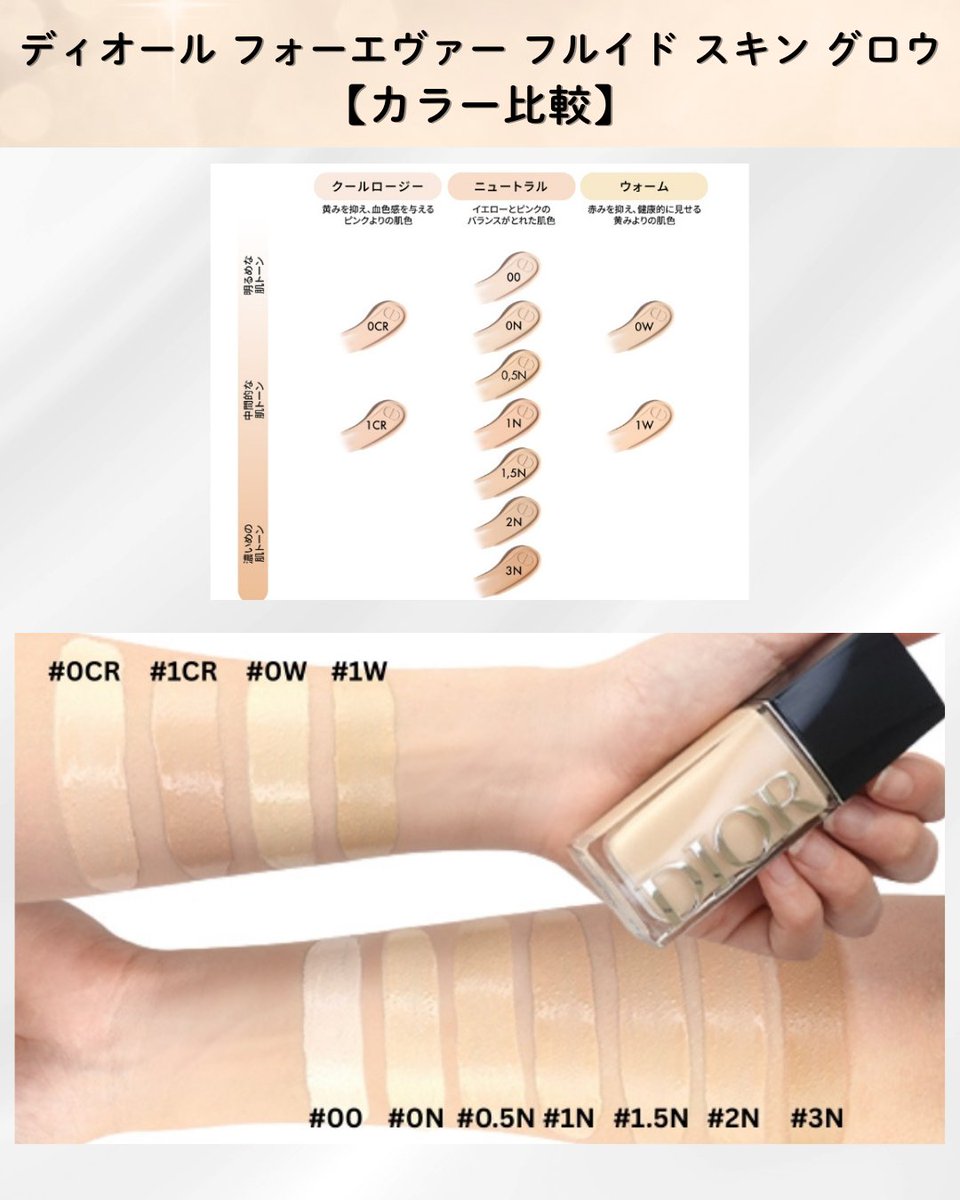 DIOR/ディオール リキッドファンデーションが進化して登場