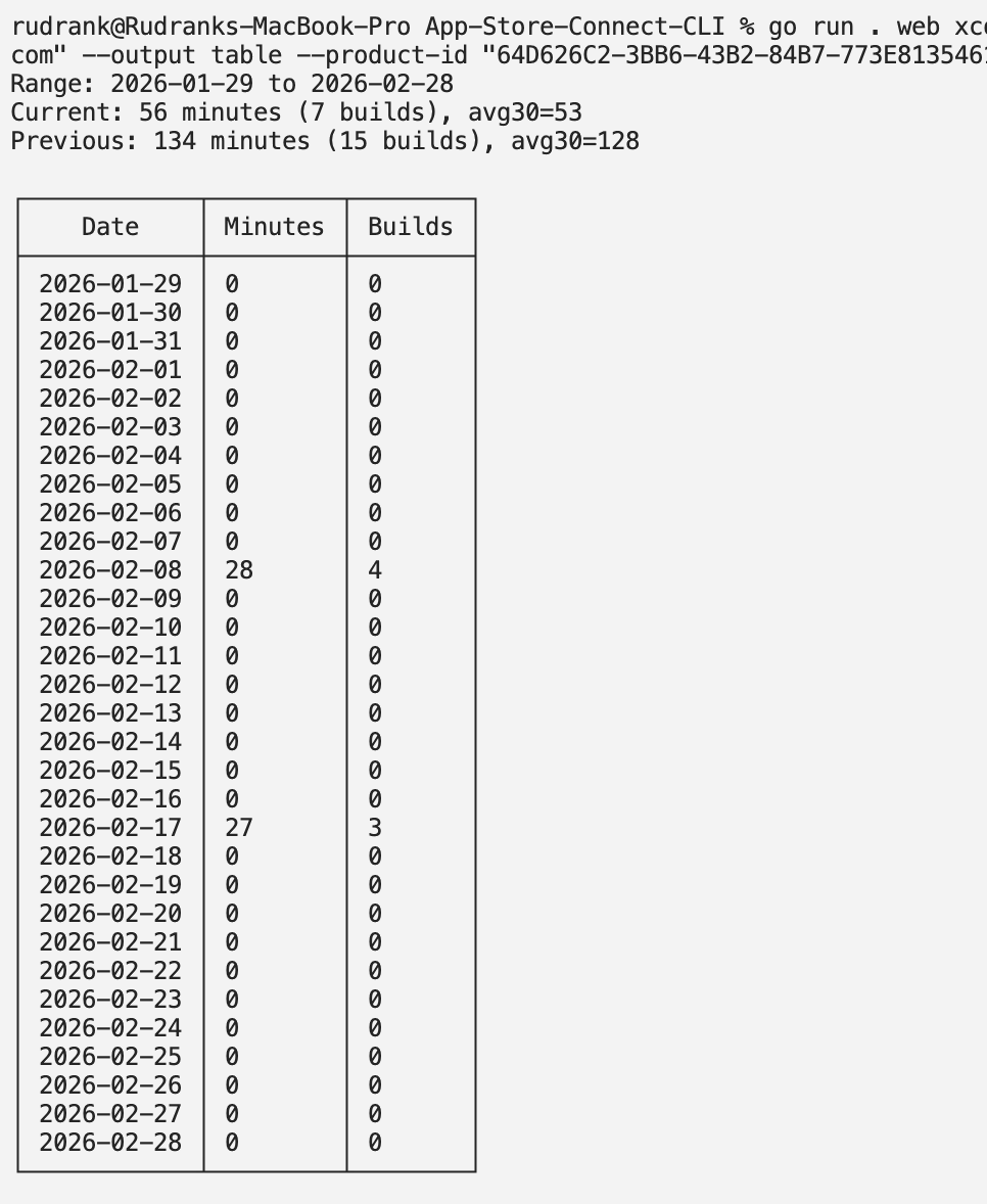 Rudrank Riyam tweet media