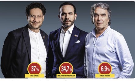 La nueva encuesta posiciona a estos tres candidatos como los punteros. Considerando que más de la mitad del país aún no sabe por quién votar, ¿usted por cuál le daría sus apoyo?

A.Cepeda
B. Abelardo 
C.Fajardo 
D. Otro
E. Blanco