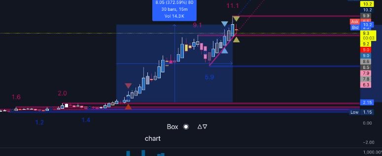 𝐓𝐡𝐞 𝐏𝐨𝐰𝐞𝐫 𝐎𝐟 𝐓𝐫𝐞𝐧𝐝 tweet media