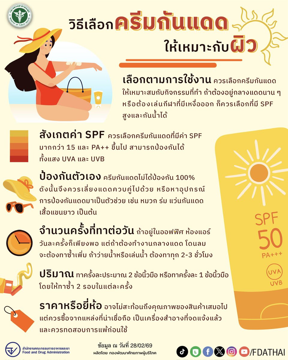 fdathai's tweet photo. จะต้องดูอะไร เพื่อให้เหมาะกับผิวและได้ประสิทธิภาพ เรามีคำแนะนำ #oryor #FDAthai #FDAknowledge #อย #ครีมกันแดด #เครื่องสำอาง #SPF #PA #UVA #UVB
สามารถติดตามบทความและข้อมูลอ้างอิงต่อได้ที่..>> https://t.co/9VuPZrSDpx https://t.co/13z1drlPck