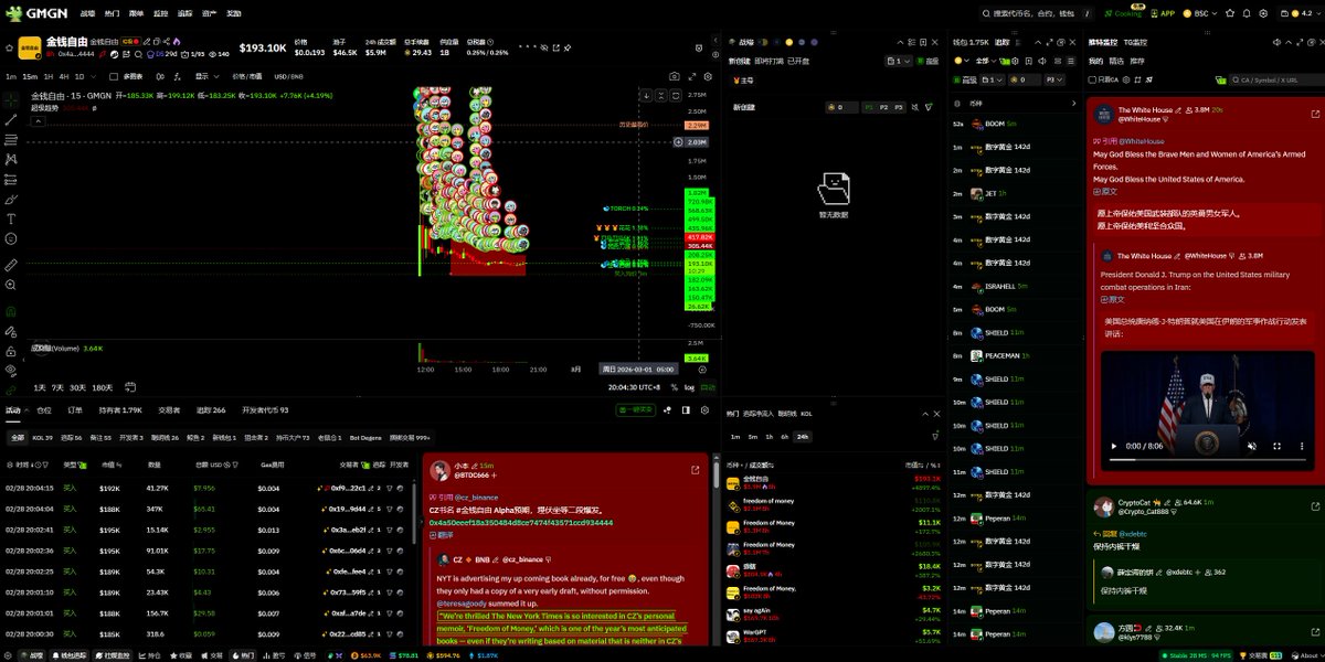 枯坐扫链我就盯四个地方，

1：推特监控，
我就关注了一些喜欢分析叙事的KOL，最好静音。
然后关注CZ 何一 白宫 特朗普 币安官方，
声音最好爆炸声，BOOM。

2：钱包监控，
聪明钱，每个大金狗TOP10都关注上，
我已经关注了1700个了，来热点叫的老响了。
然后只看建仓，0.2BNB，市值限制50K内