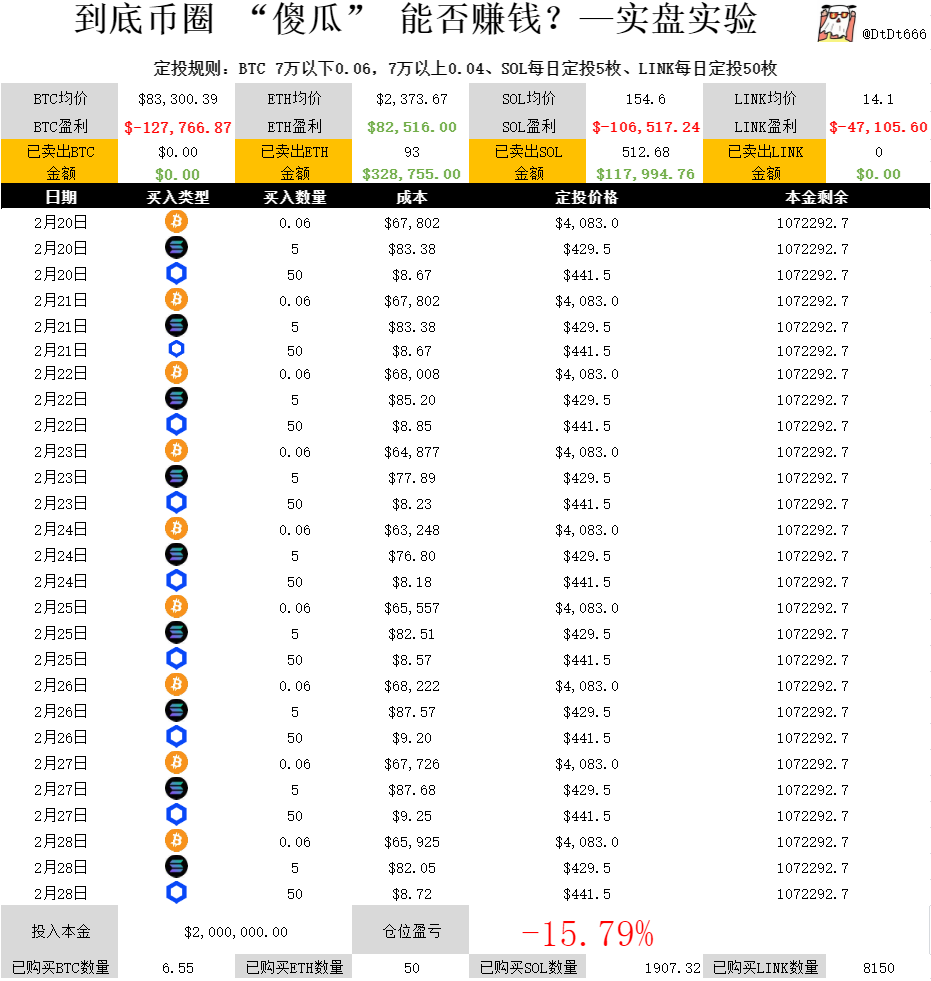 99岁查理·芒格去世，他留给世人的52句忠告，受益终身！！

查理·芒格自加入伯克希尔45年来，将公司市值从1000万美元推升至近7500亿美元，涨幅超过7.5万倍；

更是跟巴菲特一起创造了伯克希尔公司股票年均20.3%的复合收益率，每股股票价格高达54.7万美元。

沃伦·巴菲特在一份声明中表示：