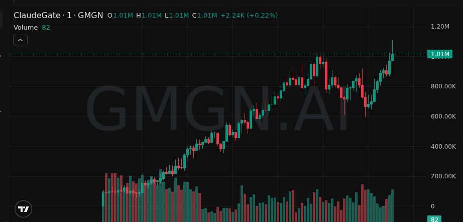 MaschioAgustin's tweet photo. 𧨠Melt-up mode β $ClaudeGate (11X)
Tape says 92K β 1.1M π
fdLPNgm1FRgYnaN1YtpprLNpt7HfqYHab9sNjkFpump
β‘οΈ Stay ahead: https://t.co/icl42EifIb π
#Memecoin #CLAUDEGATE https://t.co/A5HSjQNq2x