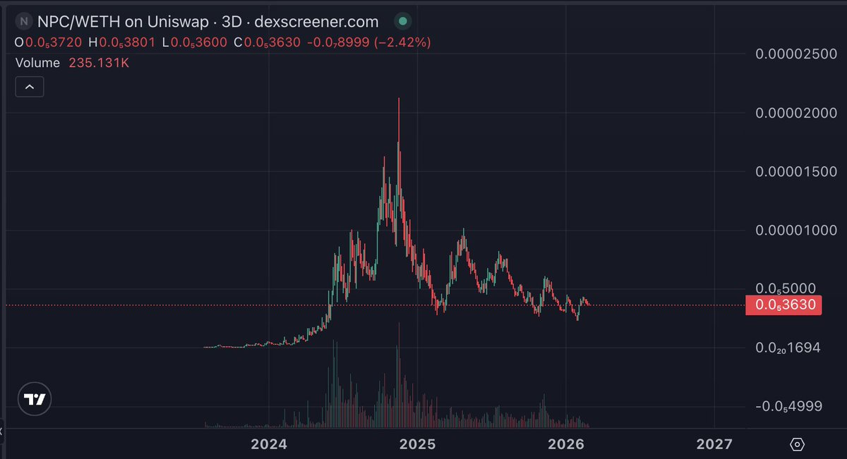 NPCustoms_'s tweet photo. It might take a while

But everyone knows what happens eventually

$NPC https://t.co/aLV370RSRp