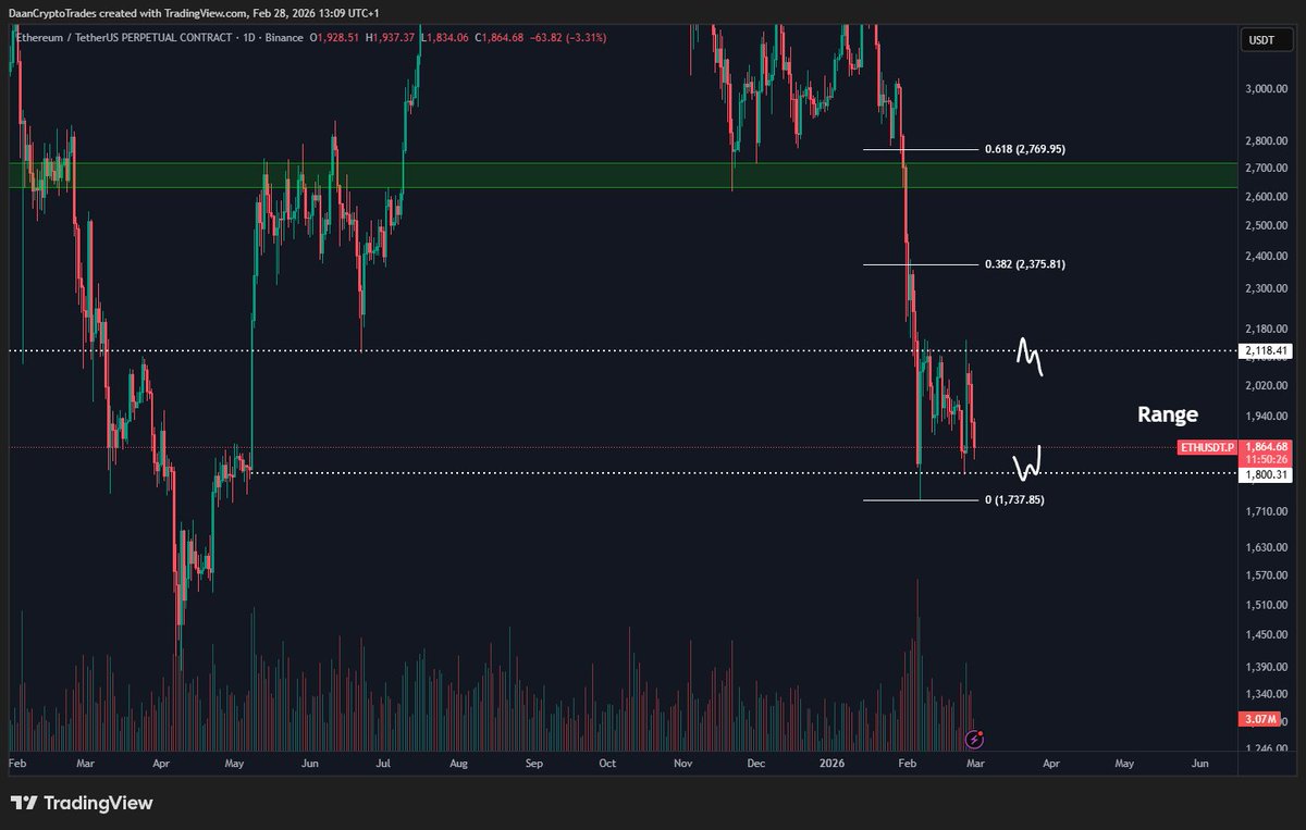 Daan Crypto Trades tweet media