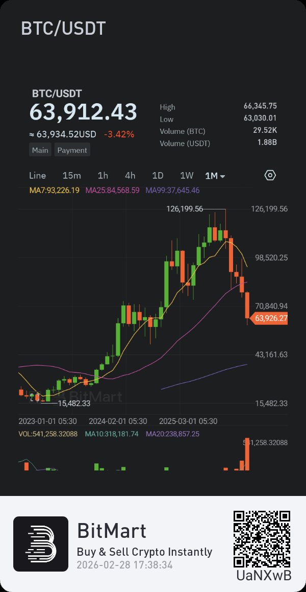 CRYPTO55055's tweet photo. 40K on the way

Another big dump coming
#Iran #Bitcoin #CryptoScam https://t.co/hgwth8OLIB