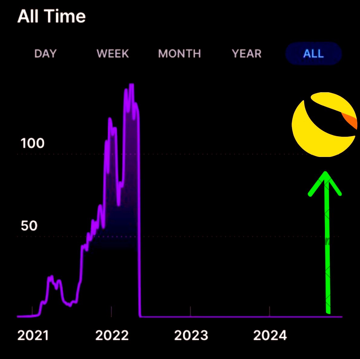 Hailey LUNC XRP tweet media