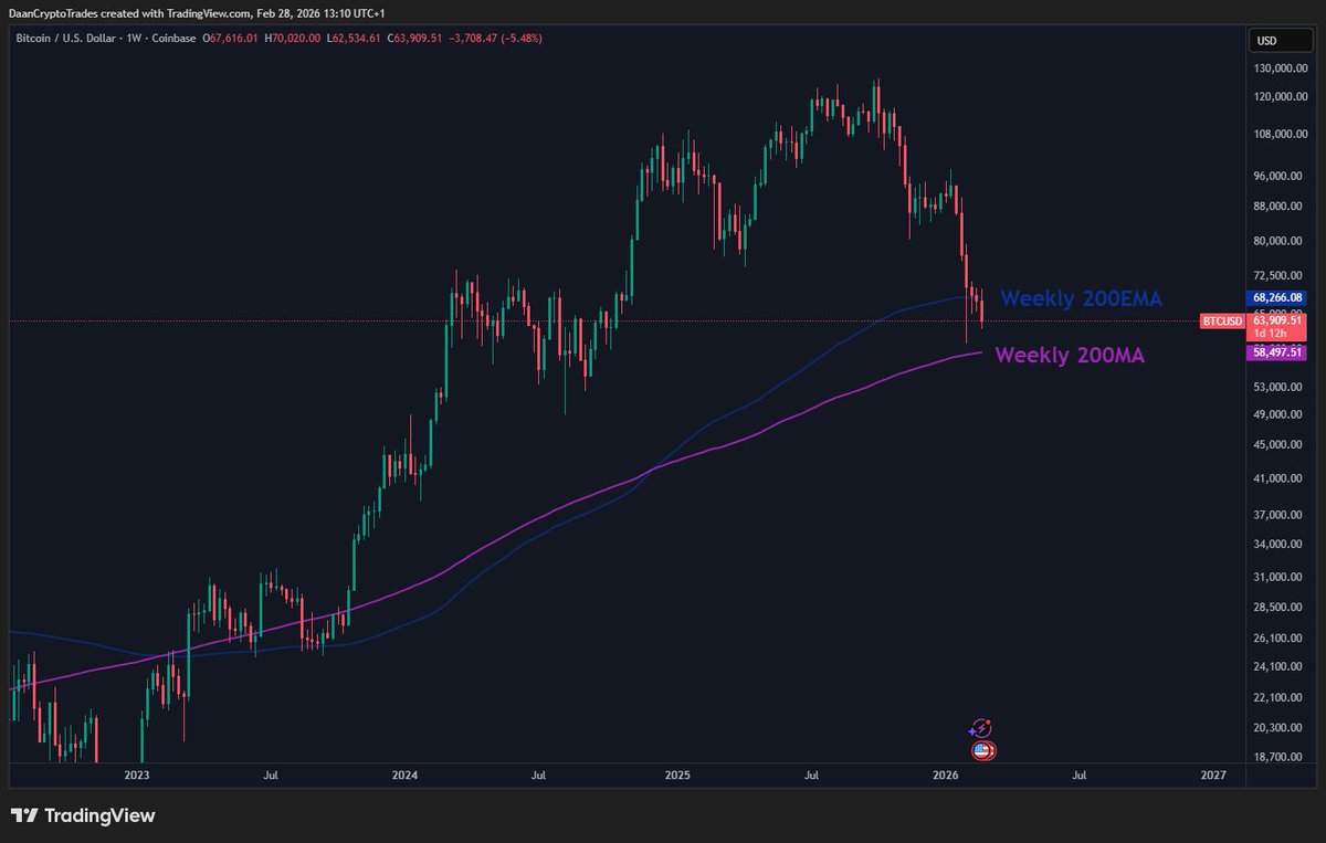 Daan Crypto Trades tweet media