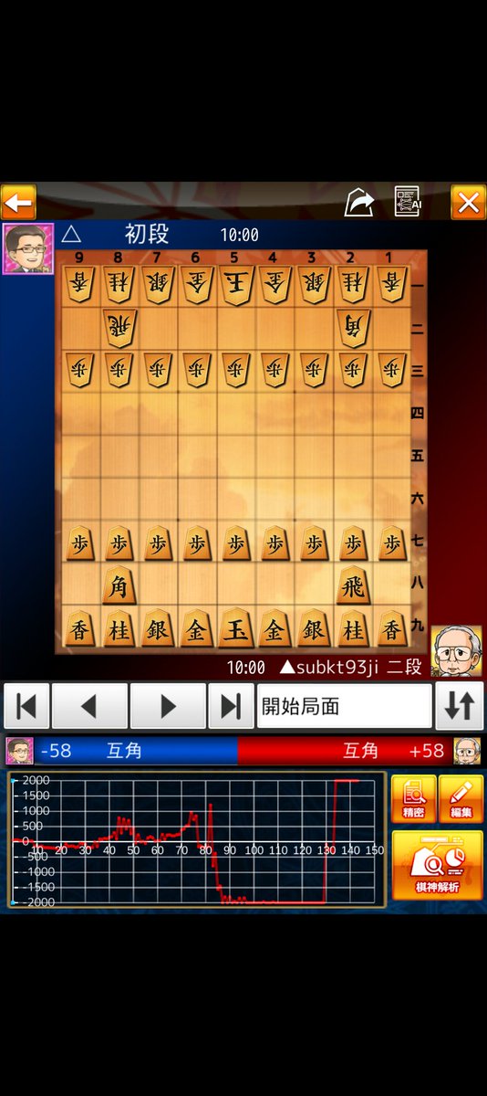 subkt93ji's tweet photo. #振り飛車バンザイカップ

将棋ウォーズ棋譜(subkt93ji:二段 vs minato9999:初段)
https://t.co/w8J9Ry8nMo

棋神アナリティクスで棋譜解析
https://t.co/ogyO2LqPZs https://t.co/ADzYRvWV1D