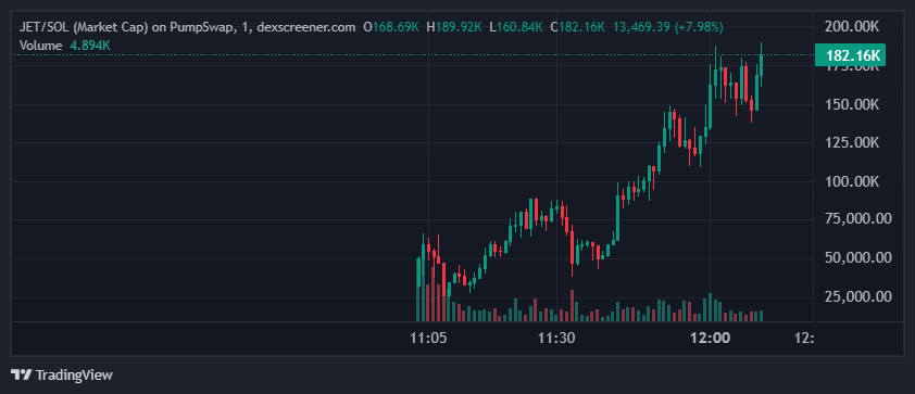 Chop Chop Crypto tweet media