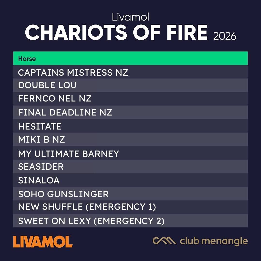 ClubMenangle's tweet photo. The final field for the 2026 Livamol Chariots of Fire has been confirmed!🔥

On Monday, the Barrier Draw for the $250,000 event will take place at the offices of @HRNSW_Harness at 12.00 pm. 

#ClubMenangle #tabcarnivalofmiracles #feelthemagic https://t.co/Cx5bBPTKo0