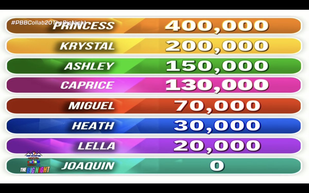 Pinoy Big Brother Celebrity Collab 2.0 tweet media