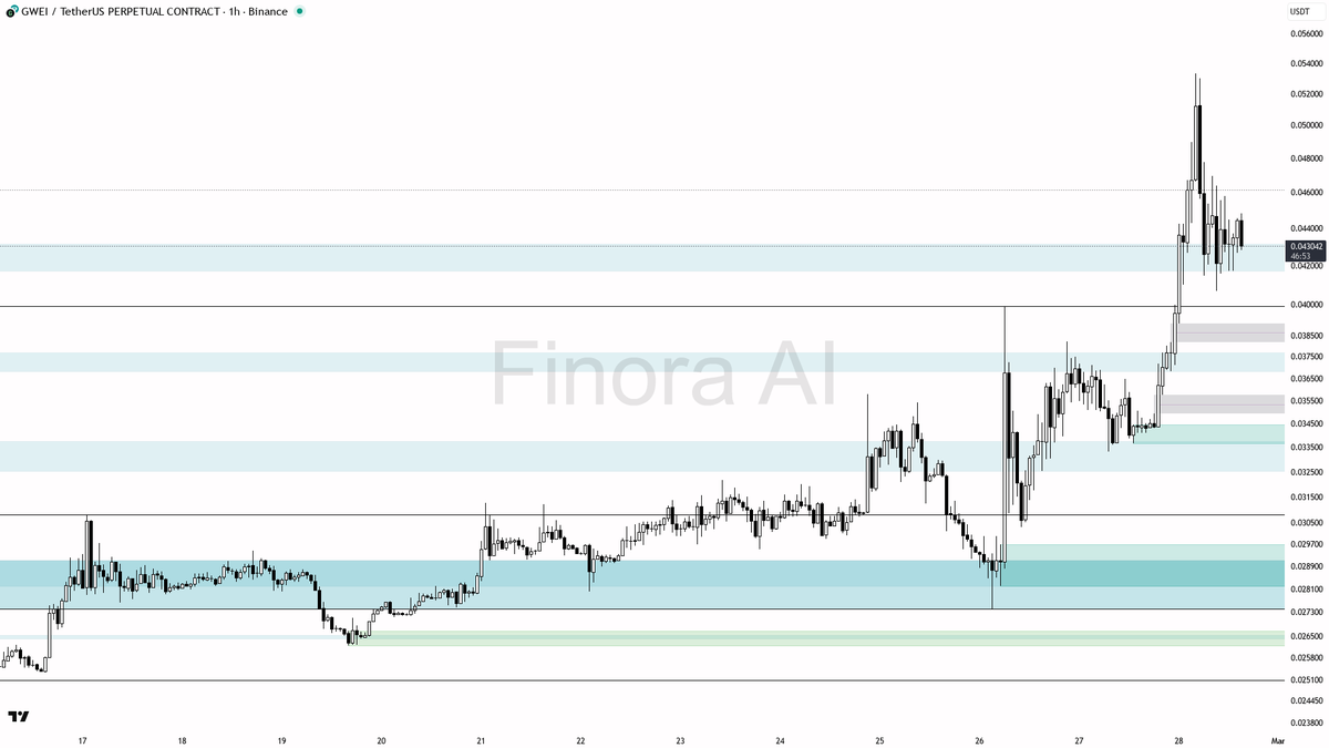 Finora AI - Your Trade Buddy tweet media