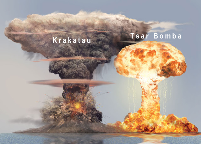 zakiberkata's tweet photo. Perbandingan energi letusan Gunung Krakatau tahun 1883  vs Tsar Bomba, senjata nuklir terbesar yang pernah diledakkan pada Oktober 1961. https://t.co/6EBiocUmWx
