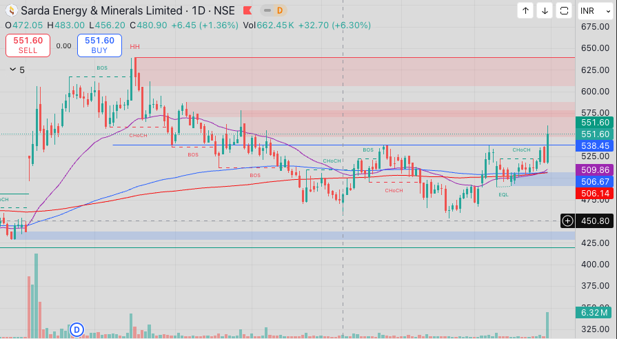 Raj 💰🧲 tweet media