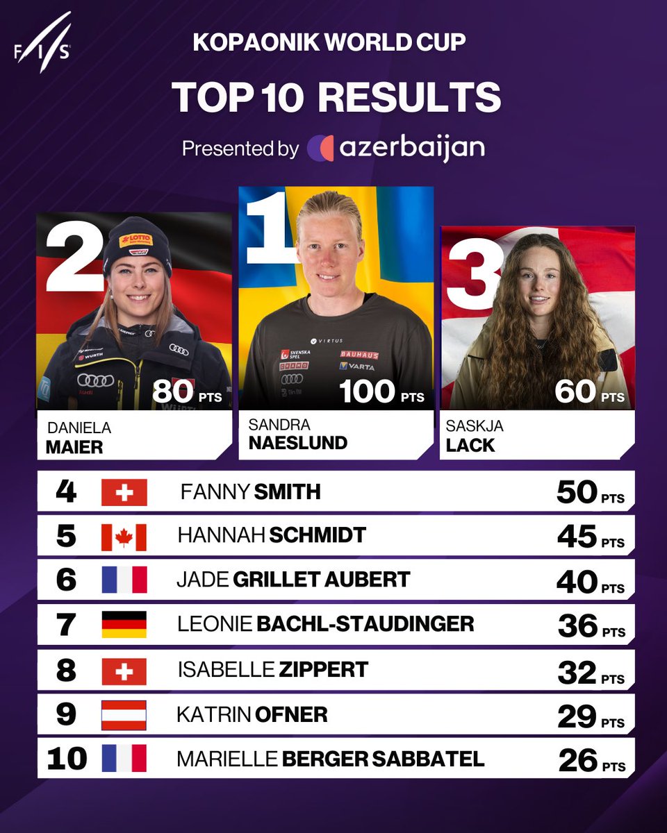 FISfreestyle tweet media