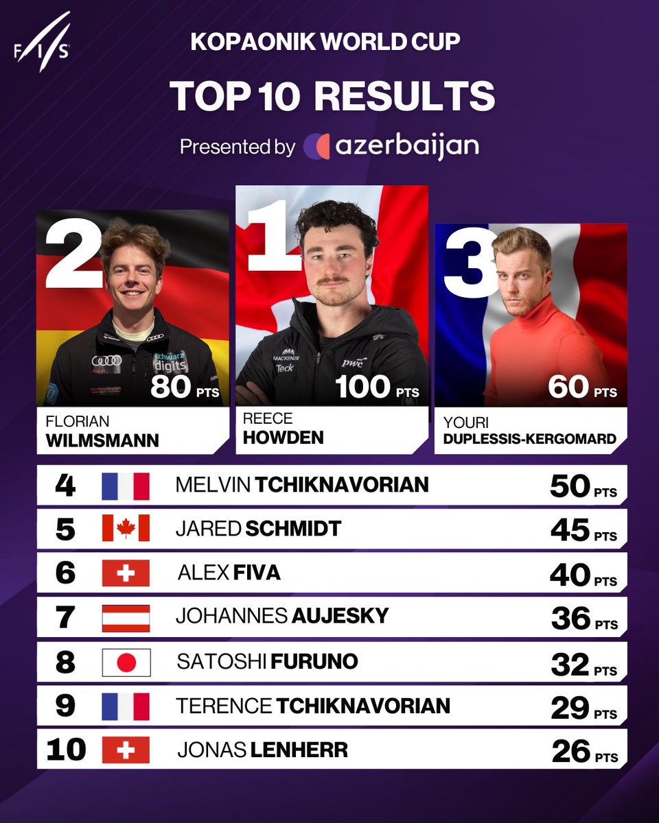 FISfreestyle tweet media