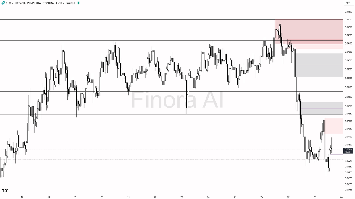 Finora AI - Your Trade Buddy tweet media