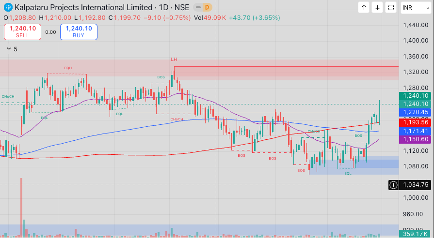 Raj 💰🧲 tweet media