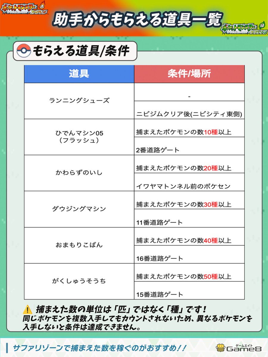 ファイアレッド・リーフグリーン』博士の助手から貰える道具一覧