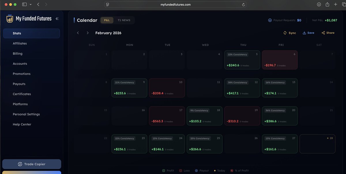 TN Trader 🧙‍♂️⚡ tweet media