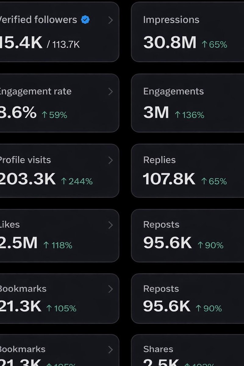 Online right now? 🌍

Type “YES” below 👇
I’ll check your profile &amp; follow 🚀